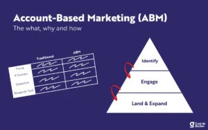 Account-Based Marketing (ABM) 