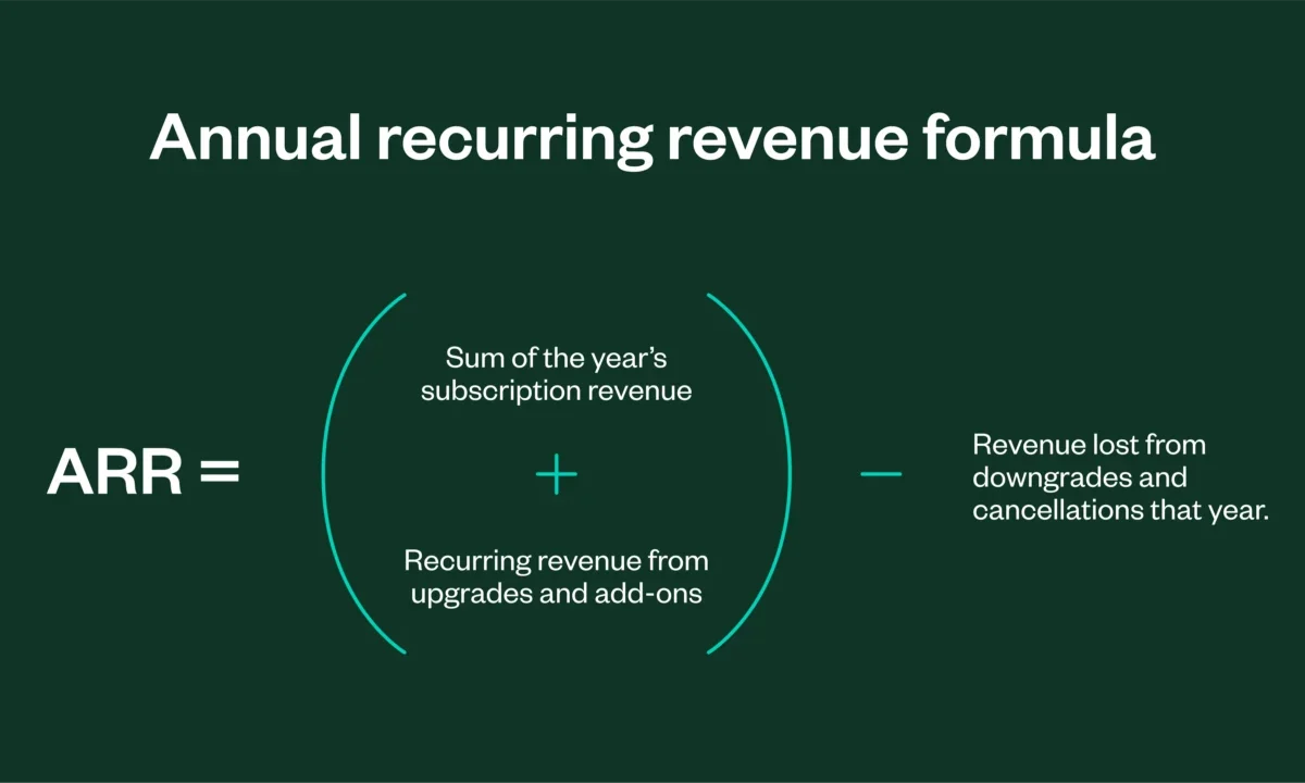 Annual Recurring Revenue What is ARR