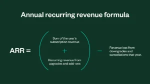 Annual Recurring Revenue What is ARR