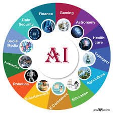 Application of AI large language models