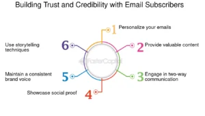 https://fastercapital.com/i/Email-Marketing--Email-Marketing-Tips--How-to-Increase-Your-Open-Rates-and-Engagement--Building-Trust-and-Credibility-with-Email-Subscribers.webp