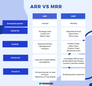 Choosing Between monthly recurring revenue and annual recurring revenue