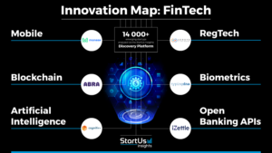 FinTech Innovation Map Reveals Emerging Technologies