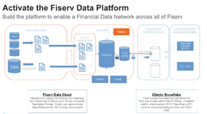 Fiserv's Journey to Intelligent Cloud Migration and Optimization with  Alation 