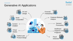 Generative AI best ai assistant