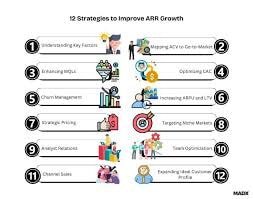 Grow ARR Effectively: 12 Strategies