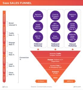 How Metrics Drive Growth in SaaS Businesses