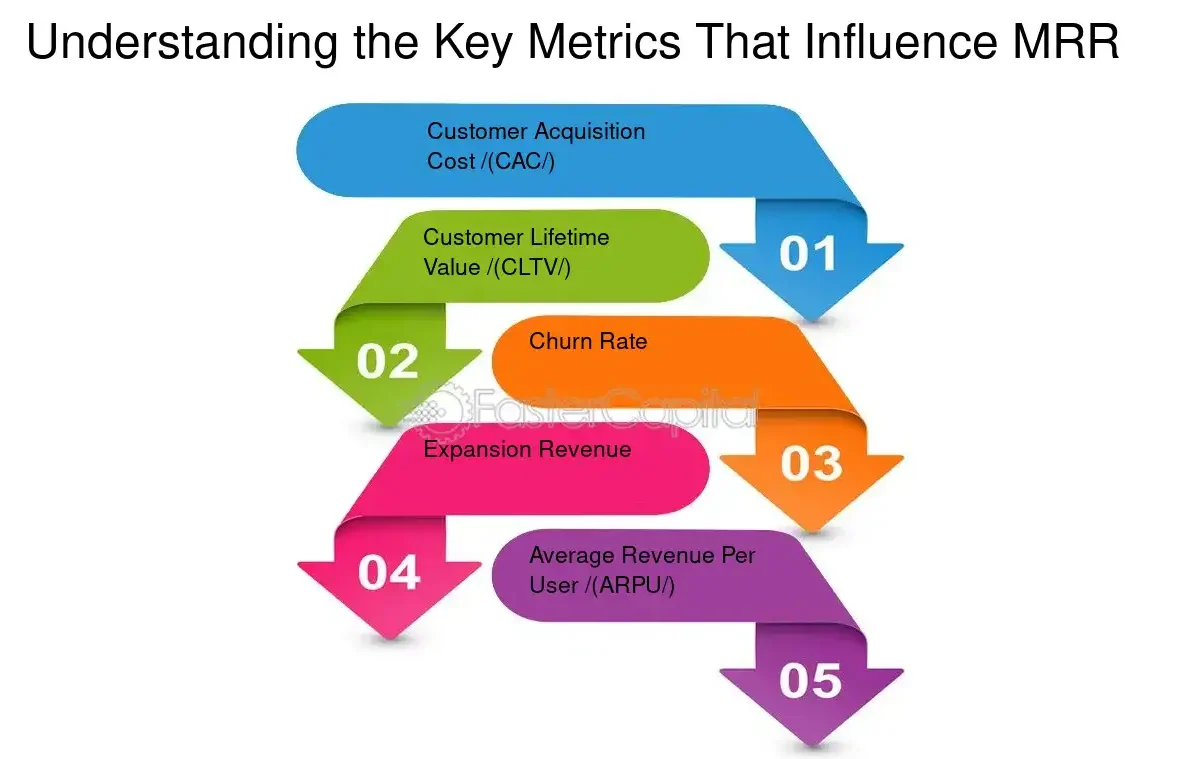 How to Grow Your MRR with Smart Metrics