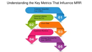 How to Grow Your MRR with Smart Metrics