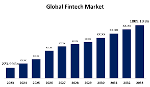 Impact on Global Financial Markets