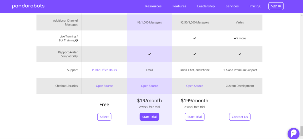 Pandorabots pricing plan - TrendinSaas