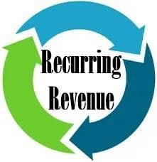 Recurring Revenue | What is Recurring