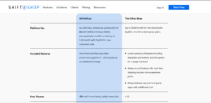 Shift4shop pricing