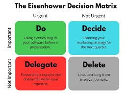 The Eisenhower Matrix Time and Task- trendinsaas