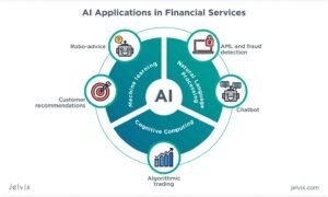 ai application for finacial sectore- trendinSaas