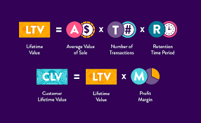 calculate customer lifetime value (CLv)