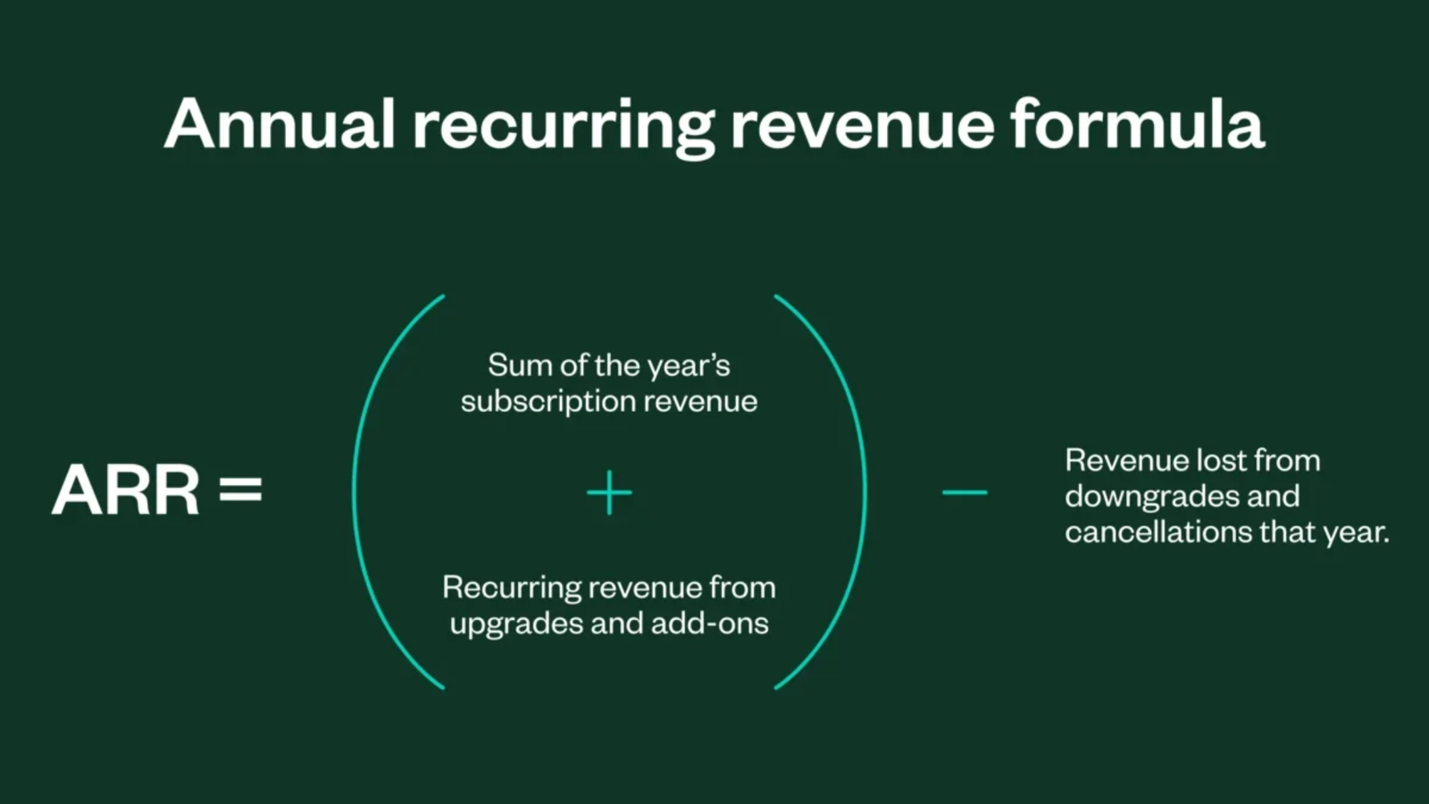Mastering Annual Recurring Revenue: Key Insights and Calculation Tips