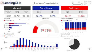 lendingclub characterstics