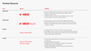 morningstar exchange traded funds