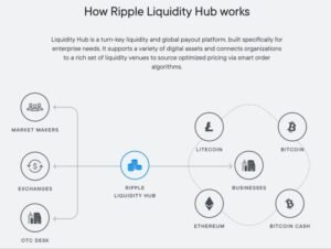 ripple hub working