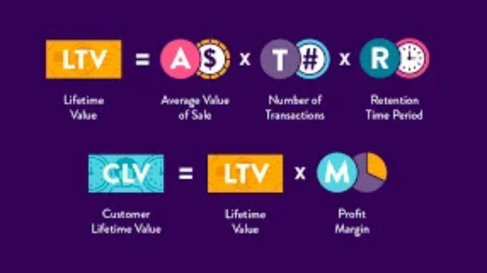 Essential SaaS Marketing Metrics to Measure for Business Growth