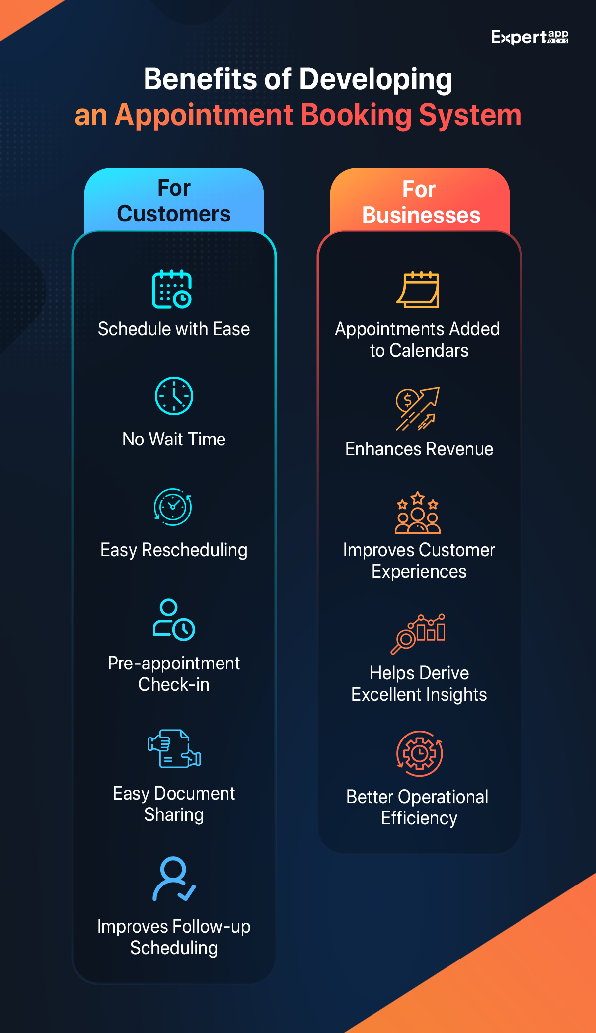 Benefits of Using Appointment Scheduling Software