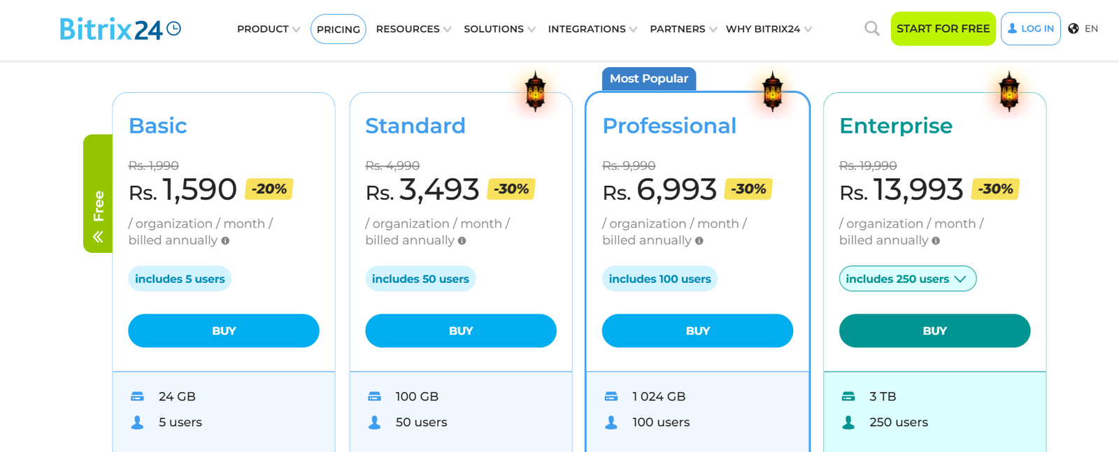 Bitrix24's pricing structure is based on the number of users