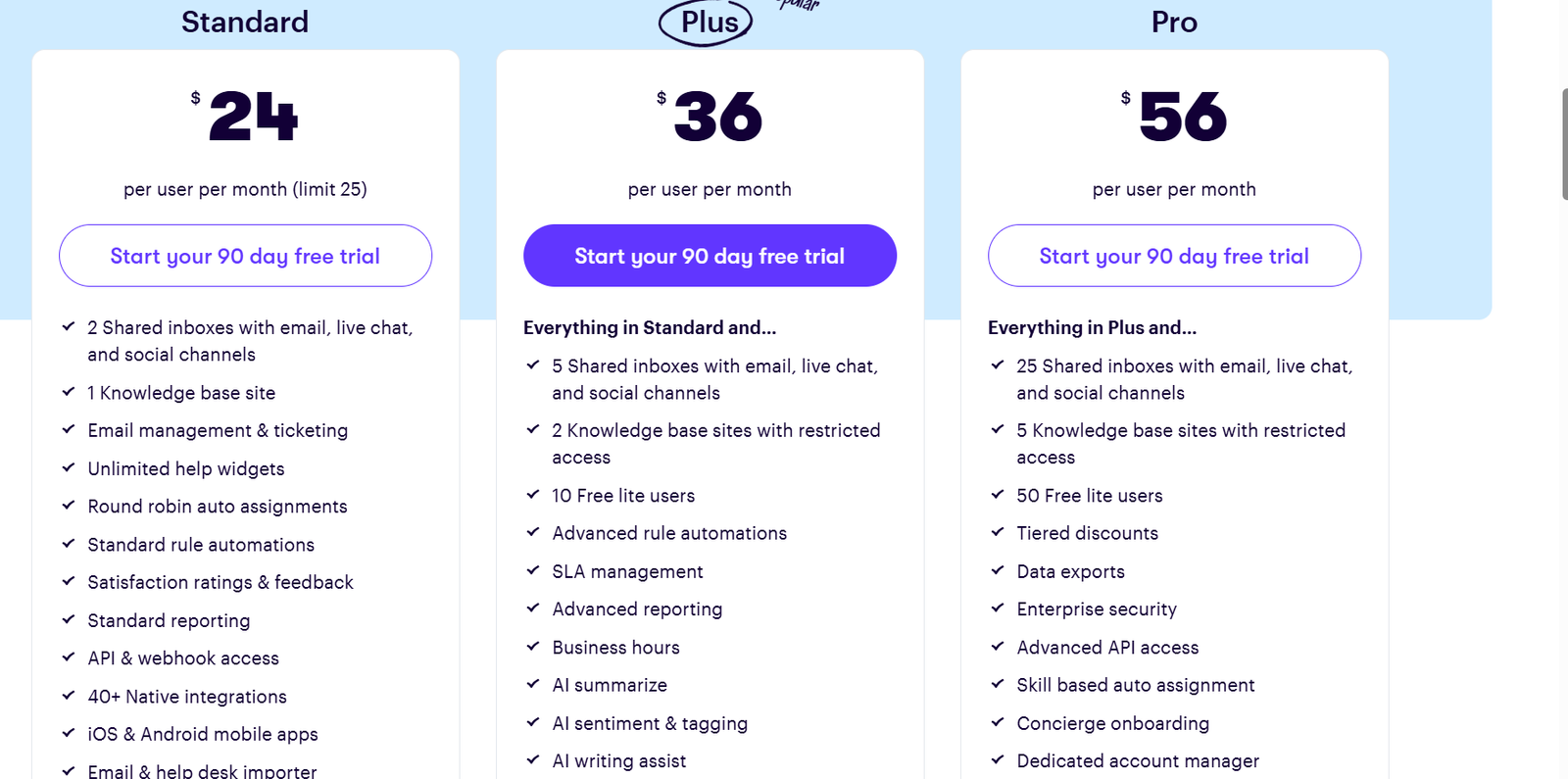 Groove’s pricing structure is based on a per-user monthly subscription