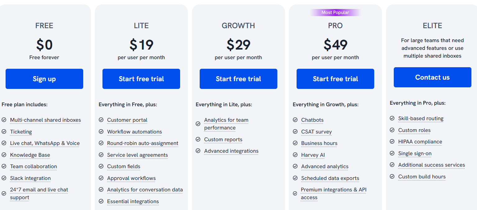 Hiver’s pricing is tailored to different business needs