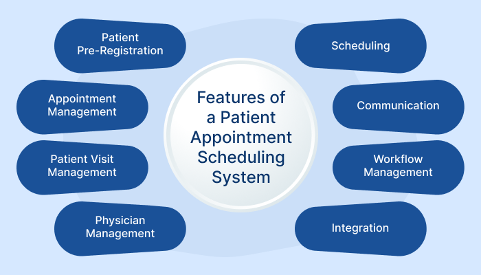 Key Features of Appointment Scheduling Software Recurring Appointments