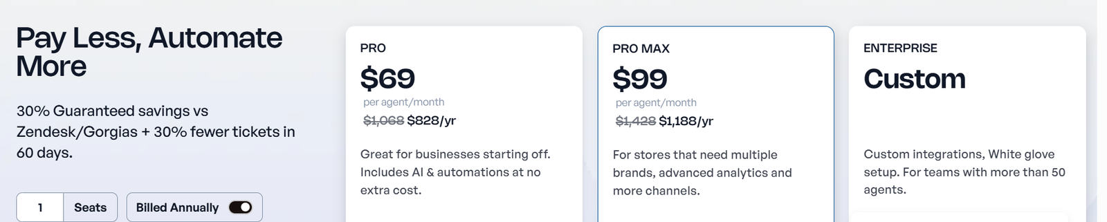Richpanel offers three pricing tiers Pro, Pro Max, and Enterprise