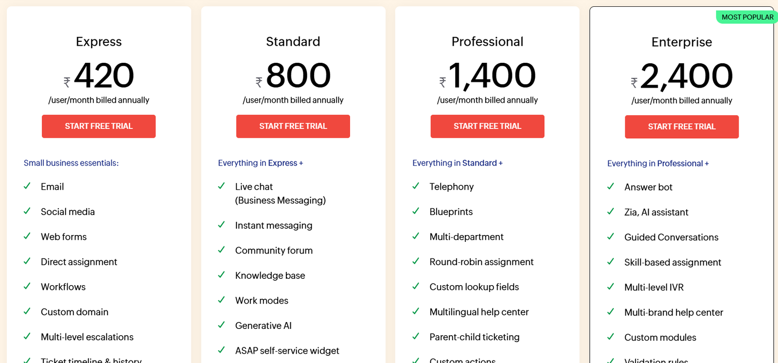 Zoho Desk is a feature-rich helpdesk software and its pricing