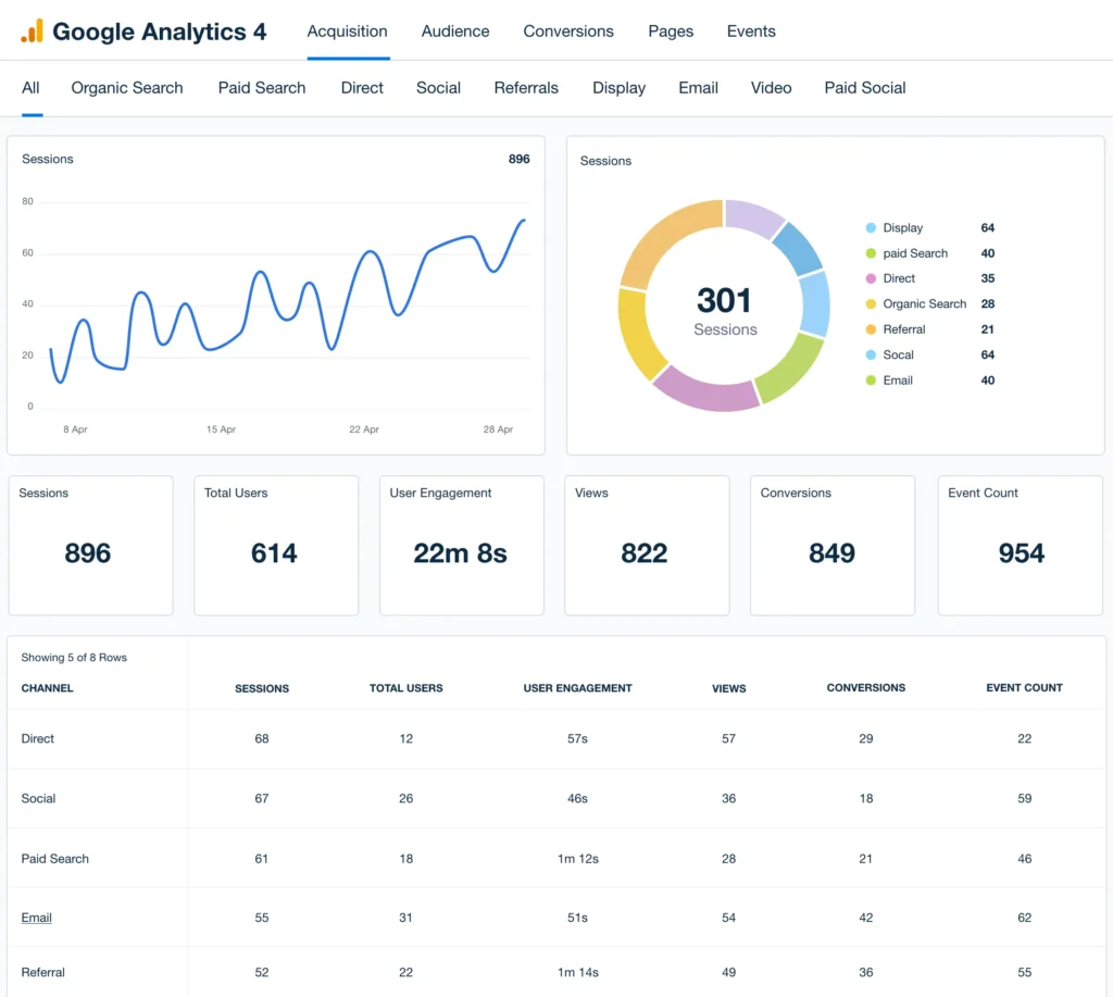 Google Analytics 4 (GA4) A Complete Beginner's Guide for Marketers