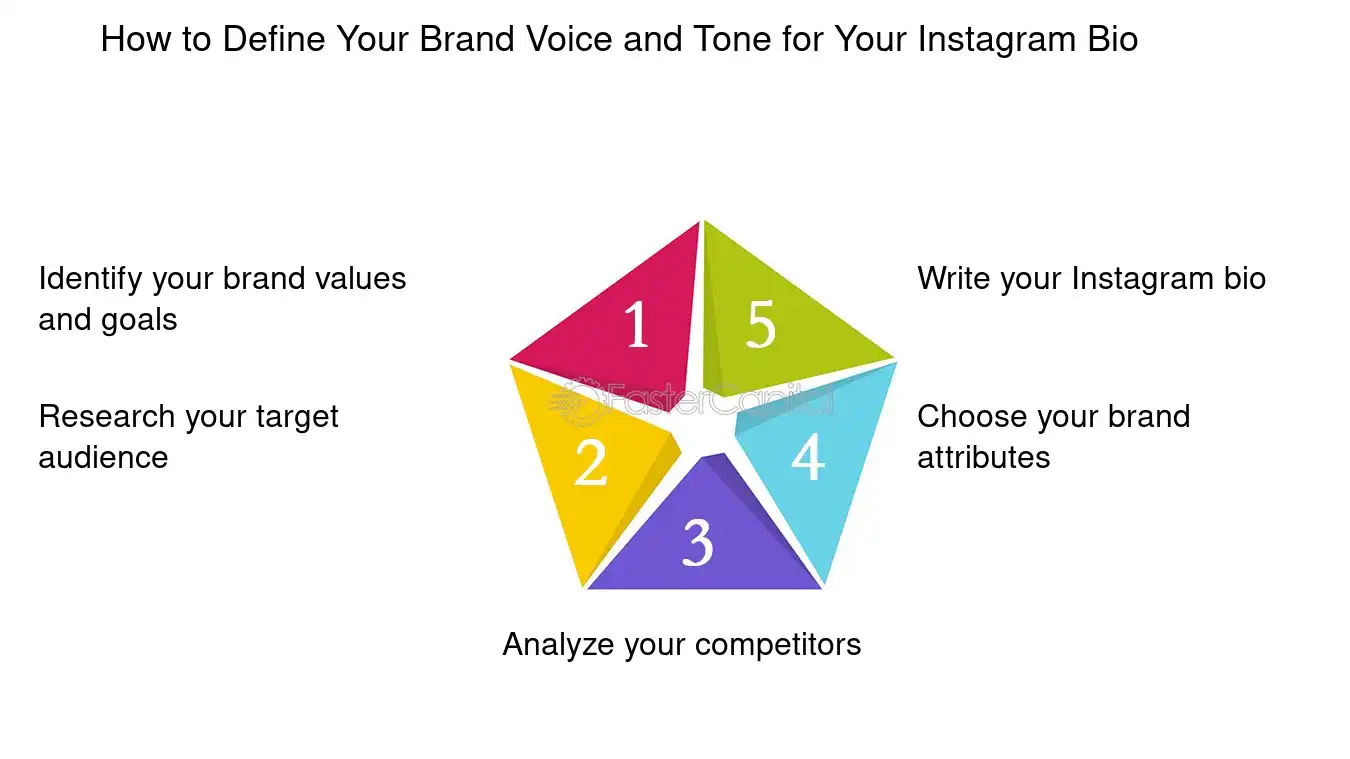 How to Define Your Brand Voice and Tone for Your Instagram Bio