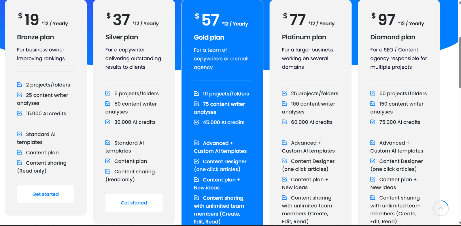 NeuronWriter offers flexible pricing plans to accommodate different user needs