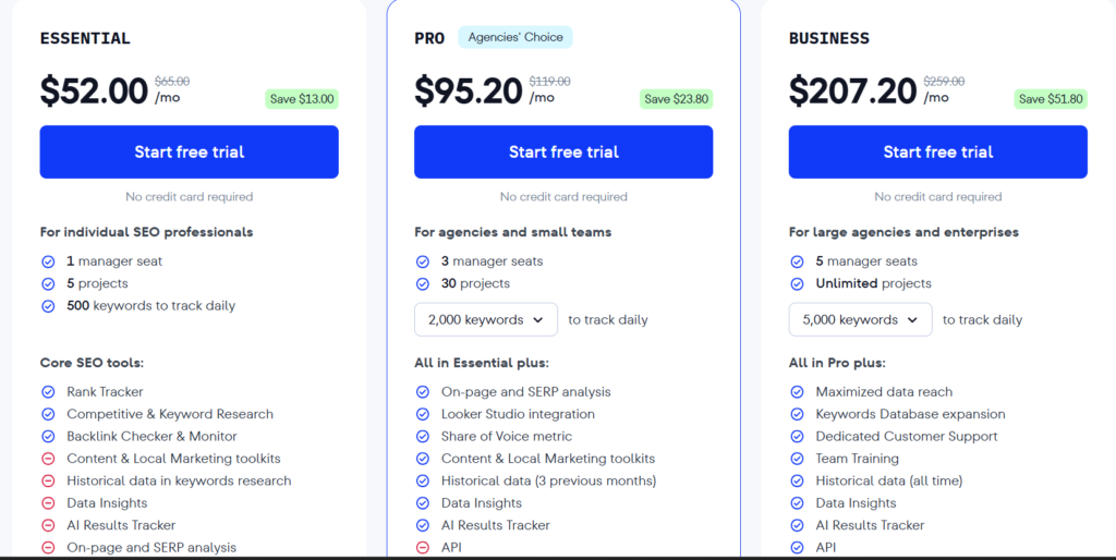 Seranking offers flexible pricing plans, starting at $52 per month for individuals