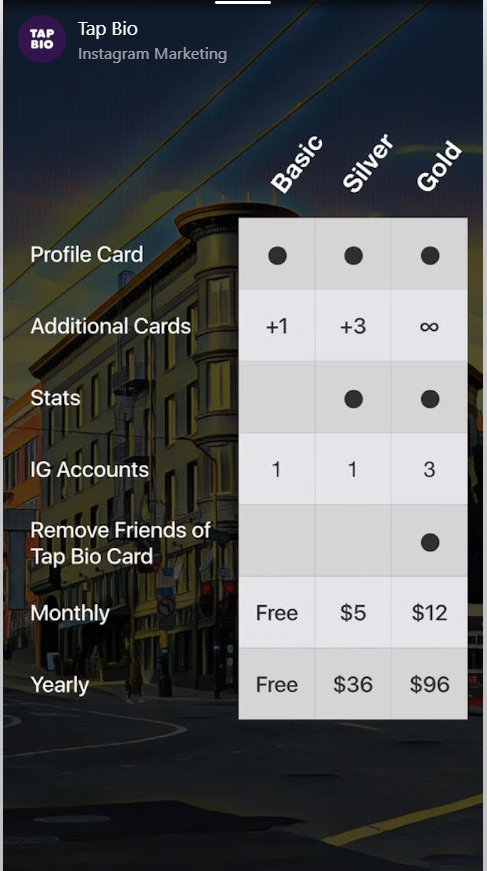 Tap Bio offers a flexible pricing structure, with the Basic plan available for free