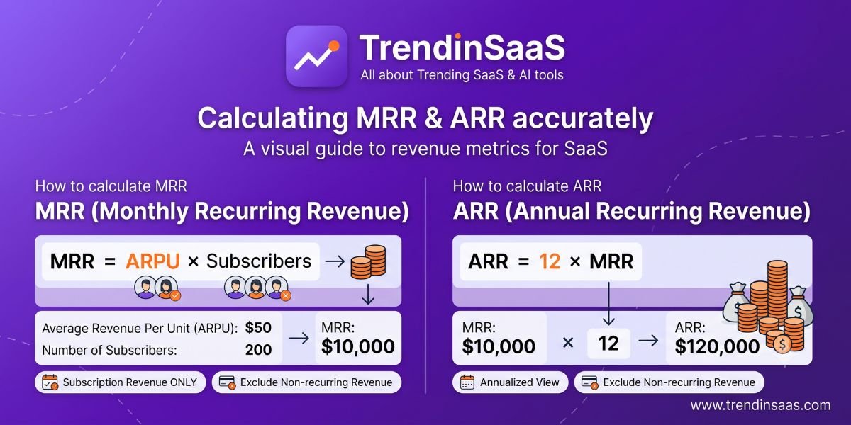 Calculating MRR and ARR