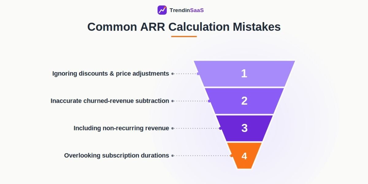 Common ARR Calculation Mistakes