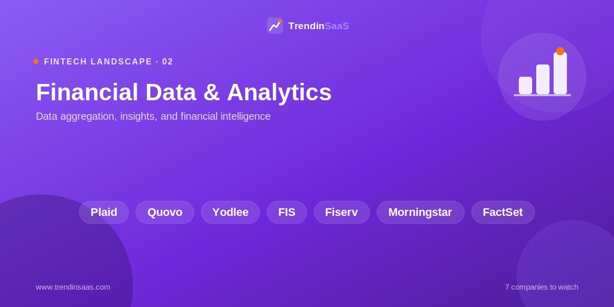 Financial Data & Analytics