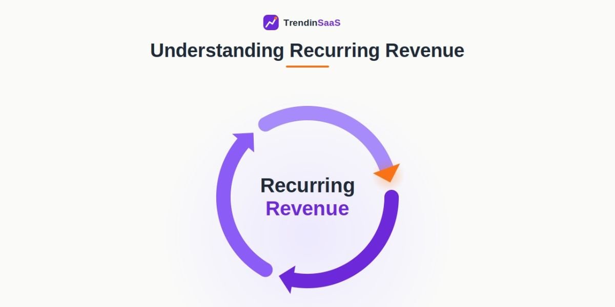 Understanding Recurring Revenue