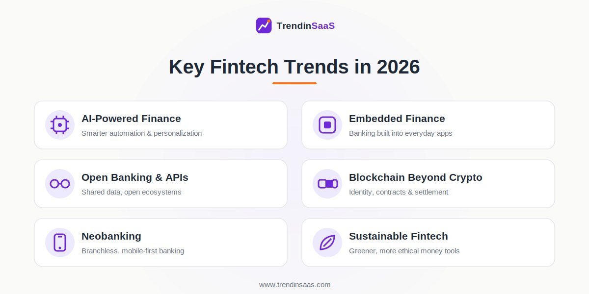 Key Fintech Trends in 2026